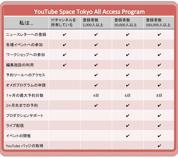youtubesapcetokyo.png